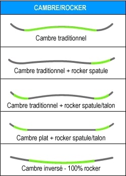 Cambre des skis-conseils pour bien skier en poudreuse- labo du skieur